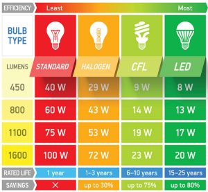 What Are Lumens And Why Do They Matter - Universal Lighting